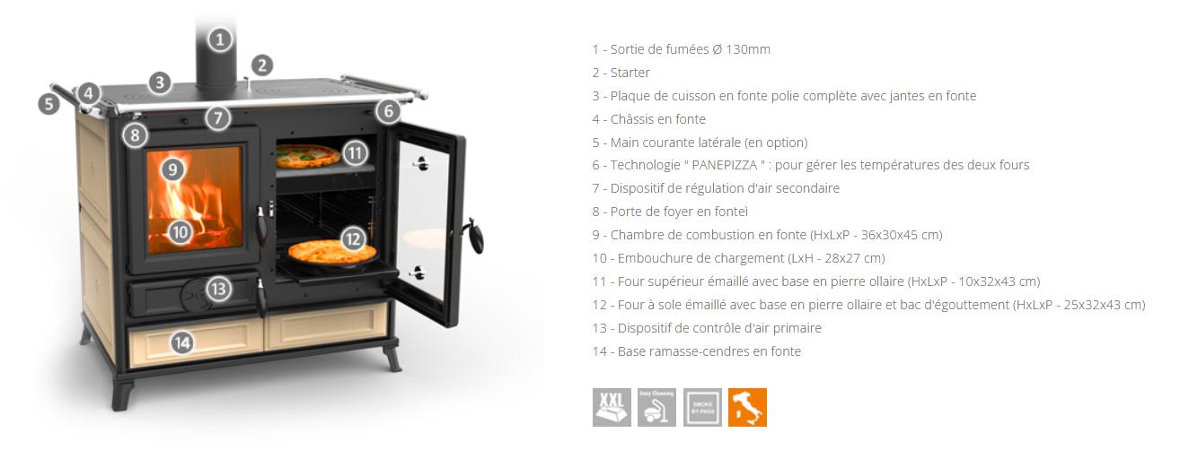 Cuisinière à bois habillée de céramique THERMOROSSI Margherita Evo 12,1 kW – bûches 45 cm – Image 7